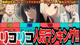 【ランキング】大ヒット中のリコリス・リコイルの人気キャラランキングTop8！！【リコリコ】#2022アニメ  #リコリスリコイル #ランキング #リコリコ12 #錦木千束 #井ノ上たきな ＃夏アニメ