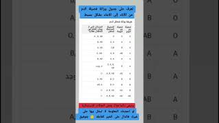 جدول وراتة فصيلة الدم من الآباء إلى الابناء