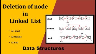 Remove Elements from Linked List || LeetCode Solutions