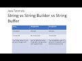 Java Tutorials: String vs String Builder vs String Buffer