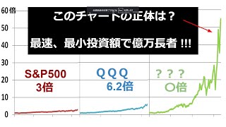 ３位はS\u0026P500、２位はＱＱＱ、１位は・・・？最速、最小投資額で億万長者になる方法。