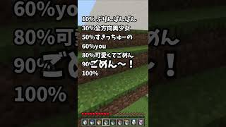 100％知ってる？TikTokメドレー！コメントで好きな曲教えて！【マイクラ】【じんざべす】【2024】