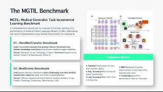 CVPR 2026 highlight PRIMED