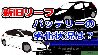 7年目の日産リーフと3年目のリーフのバッテリー劣化状況