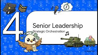 The NCO Guide: Chapter 2- BE, KNOW, DO