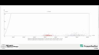 Wyatt Technology: How Flow-FFF separation works