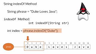 Java Strings 101: Searching Your Strings with indexOf()