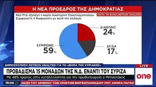 Metron Analysis/«Βήμα της Κυριακής»: Πρόσωπο ευρείας αποδοχής στην κοινωνία η Αικ. Σακελλαροπούλου