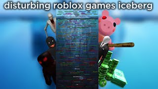 The DISTURBING ROBLOX GAMES Iceberg