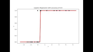 Scikit-Learn: Binary Classification with Logistic Regression