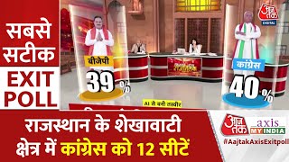 Rajasthan Election Exit Poll 2023: Rajasthan के Shekhawati क्षेत्र में BJP को 07 सीटें | Congress