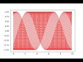 matplotlib - animated plot video