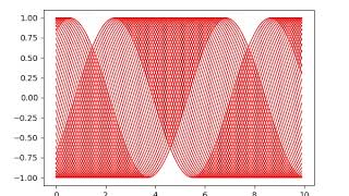 matplotlib - animated plot video