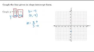 Alg 1A Sem 1 Module 4 Lesson 1 Explain 1A