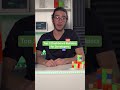 Top 3 Dashboard Builders for Developers