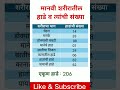 मानवी शरीरातील हाडे व त्यांची संख्या general knowledge mhpolice viral shorts