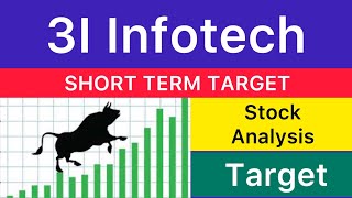 3I INFOTECH SHARE TARGET ANALYSIS 🟠 3I INFOTECH ANALYSIS STOCKS | 3I INFOTECH CRASH 26-02-2025