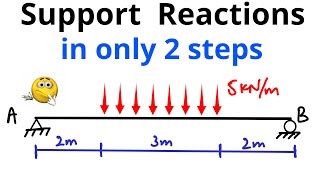 Support Reactions of Beam in just Two Steps