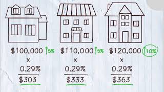 How Your Property Assessment and Taxation Works