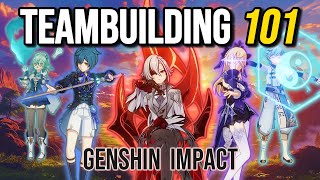 How to Build a Team in Genshin Impact: 4 Steps for Beginners