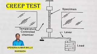 Creep Test |  Procedure | DT | Basics | Application | Types of Destructive Testing | Telugu Lecture