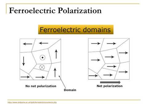 Introduction To Ferroelectricity Youtube