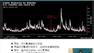 【美股續創新高 恐慌指數探低點 】