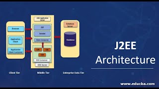 Java EE Components