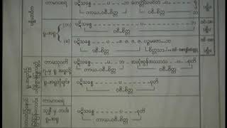 ယမိုက် ပို့ချချက် (အထက် ၅ ကျမ်း), အပိုင်း ၂/၄