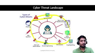 Cyber Security Beginner's Course | Threat landscape | Lecture-4 #cybercommunity