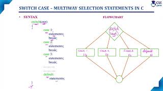 Switch Case Statement in C | Control Statements | Lec 60 | C Programming Tutorials