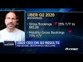 uber ceo dara khosrowshahi on the rise in food delivery during the pandemic