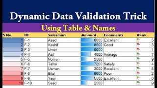 Data Validation Drop Down List with Excel Table Dynamic Range