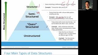 Module 1 , Big Data Analytics FCI_ZU