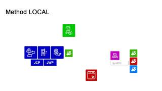 Agent Authentication in Automic Automation