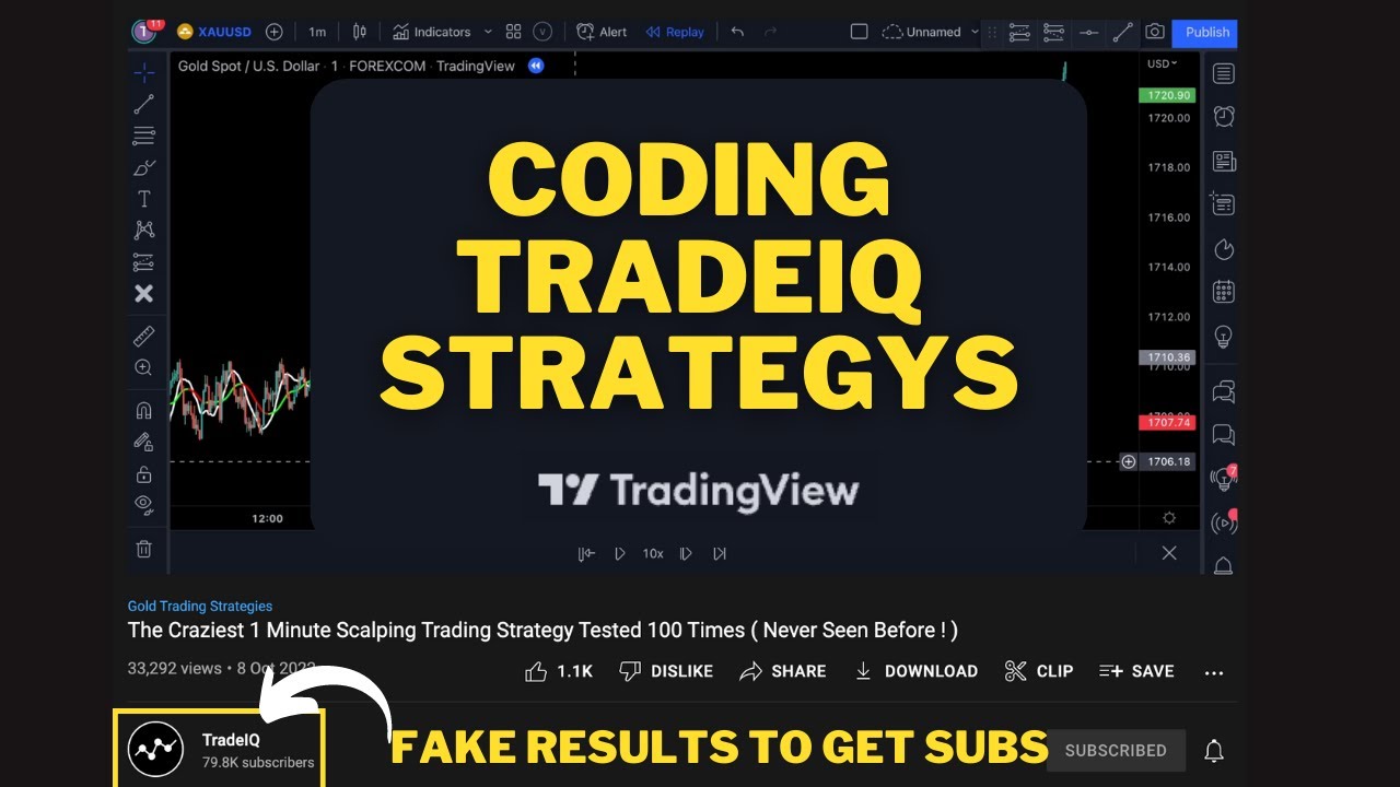 Tradeiq Strategy How To Code An Indicator Strategy On Tradingview