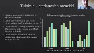 Kouluruokailuinterventio, liikunnanopettaja koulun hyvinvoinnin edistäjänä.