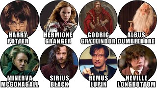 Every Powerful Gryffindor Explained