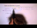 How to Sketch Graph of Quadratic Function from any Equation