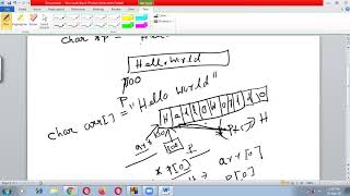 pointer to string and malloc