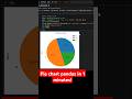 Master Pie Charts in Python: Visualize Data Like a Pro with Pandas!