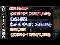 【ダンメモ】「ランク上げ周回」前回ご紹介した内容を補足＆修正！