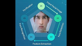 Face Recognition System Using Image processing