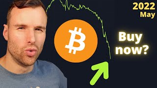 Was This The Bottom? - Crypto Cycle Analysis