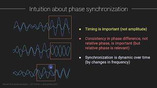 Intuition about phase synchronization