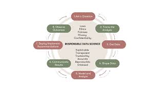 Data Science Life Cycle