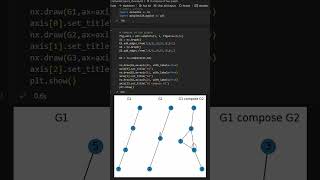 Operations on Network Graphs Part 2
