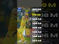 longest sixes in IPL 2024- Dhoni