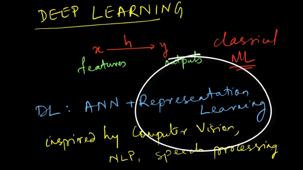 Deep Learning : A Broad Overview - YouTube