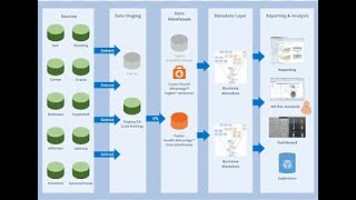 Data Mining Process | Data Science | What is Data Mining ? | Data Mining Process Basic